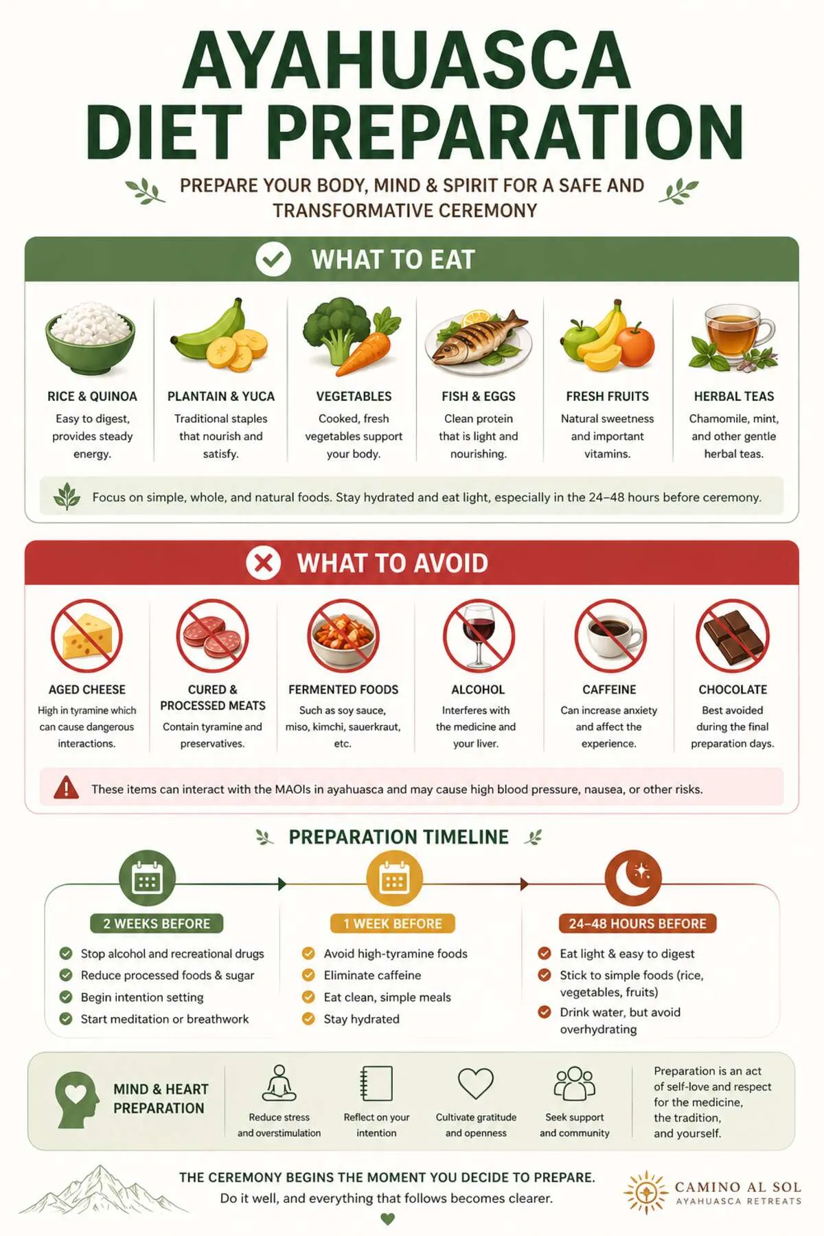 Ayahuasca diet preparation guidance for participants before ceremony